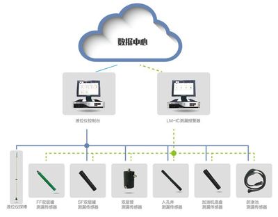 專訪 從業(yè)30年，油站未來經營將邁向智能化與生態(tài)化