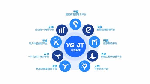 遠光軟件精彩亮相2021中國國際數字和軟件服務交易會，展示創(chuàng)新應用軟件成果