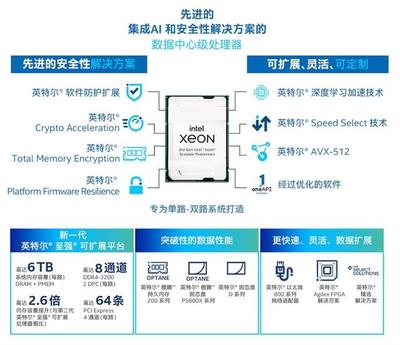 應對不確定性 英特爾以確定性數據處理與存儲服務迎戰未來挑戰