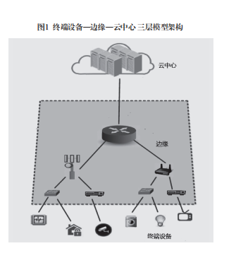 邊緣計(jì)算 萬(wàn)物互聯(lián)時(shí)代的數(shù)據(jù)處理與存儲(chǔ)新范式